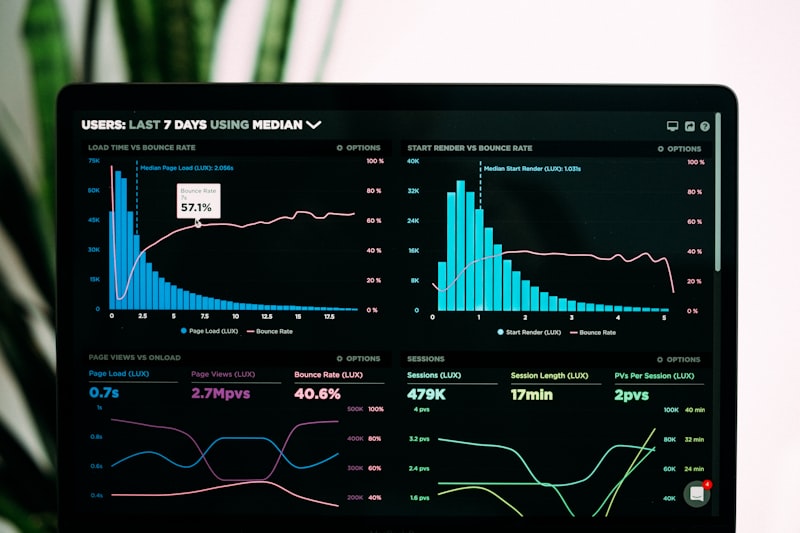 Data Analysis Dashboard